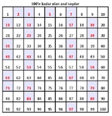 1'den 100'e Kadar Asal Sayılar Nelerdir?